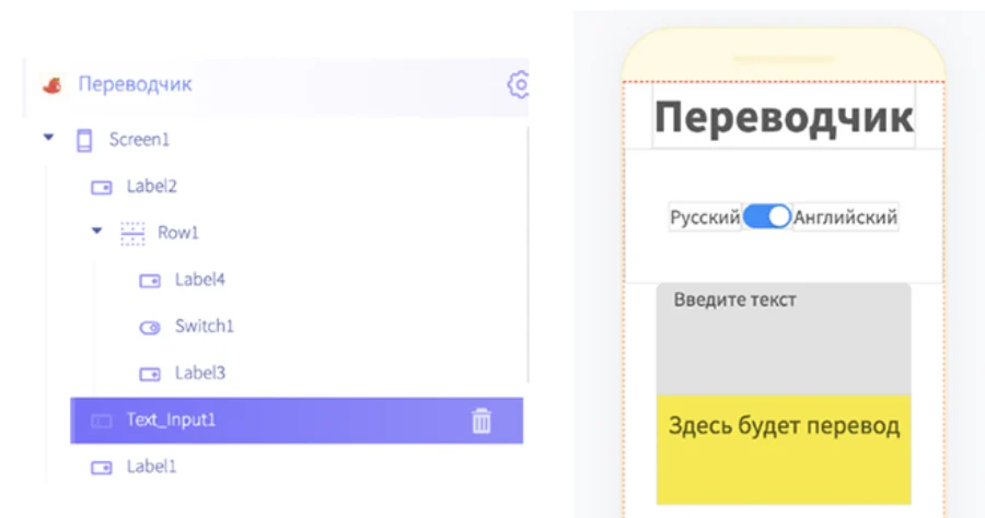 Слева дерево частей приложения: экран, строка, переключатель, поле ввода. Справа экран телефона с приложением «Переводчик»: переключатель «Русский — Английский», поле «Введите текст» и жёлтое поле «Здесь будет перевод»
